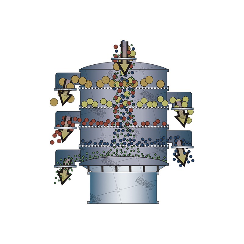 SWECO振动筛分机